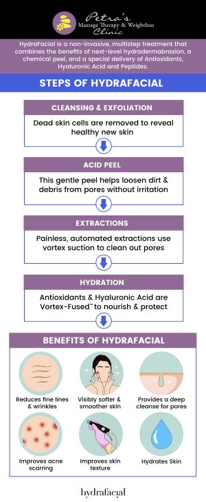 Hydrafacial is said to help improve overall skin texture, tone, and appearance. Hydrafacial is a non-invasive, non-surgical procedure that delivers instant results with no discomfort or downtime. For more information, contact us today at Petra’s Massage Therapy & Weight Loss Clinic or schedule an appointment online. Our clinic is conveniently located at 7200 N May Ave Suite A Oklahoma City, OK 73116.