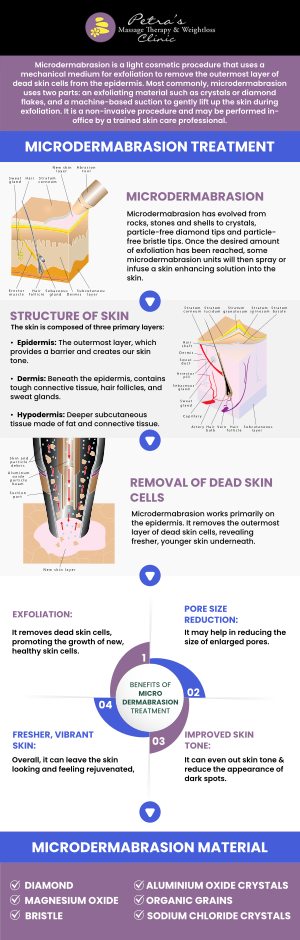 Microdermabrasion treatments use a minimally abrasive instrument to gently sand your skin, removing the thicker, uneven outer layer, and have many other benefits. Visit Petra’s Massage Therapy & Weight Loss Clinic, for more information. Contact us today or schedule an appointment online. We are conveniently located at 7200 N May Ave Suite A Oklahoma City, OK 73116. 