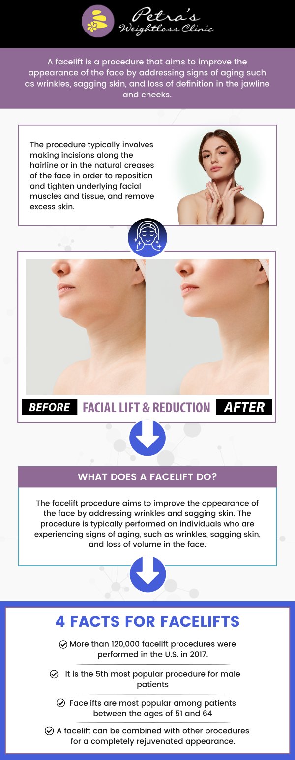 A face-lift is a cosmetic procedure that lifts and tightens sagging skin on the face and neck to create a smoother and more youthful appearance. For more information, contact us today at Petra’s Weight Loss Clinic or schedule an appointment online. Our clinic is conveniently located at 7200 N May Ave Suite A Oklahoma City, OK 73116.