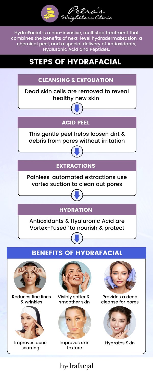 Hydrafacial is said to help improve overall skin texture, tone, and appearance. Hydrafacial is a non-invasive, non-surgical procedure that delivers instant results with no discomfort or downtime. For more information, contact us today at Petra’s Weight Loss Clinic or schedule an appointment online. Our clinic is conveniently located at 7200 N May Ave Suite A Oklahoma City, OK 73116. Hydrafacial is said to help improve overall skin texture, tone, and appearance. Hydrafacial is a non-invasive, non-surgical procedure that delivers instant results with no discomfort or downtime. For more information, contact us today at Petra’s Weight Loss Clinic or schedule an appointment online. Our clinic is conveniently located at 7200 N May Ave Suite A Oklahoma City, OK 73116.