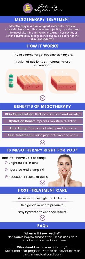 Petra's Weight Loss Clinic in Oklahoma City offers Mesotherapy, a minimally invasive procedure that rejuvenates and revitalizes your skin. Our expert treatments target a variety of skin concerns, delivering vitamins, enzymes, and plant extracts directly into the mesoderm. Enhance your natural beauty and achieve a youthful, glowing complexion with our tailored Mesotherapy sessions. Rediscover your skin's potential at Petra's, where each treatment is a step towards flawless skin. For more information, please contact us now or visit us online to book your next appointment today! We are conveniently located at 7200 N May Ave Suite A Oklahoma City, OK 73116. Petra's Weight Loss Clinic in Oklahoma City offers Mesotherapy, a minimally invasive procedure that rejuvenates and revitalizes your skin. Our expert treatments target a variety of skin concerns, delivering vitamins, enzymes, and plant extracts directly into the mesoderm. Enhance your natural beauty and achieve a youthful, glowing complexion with our tailored Mesotherapy sessions. Rediscover your skin's potential at Petra's, where each treatment is a step towards flawless skin. For more information, please contact us now or visit us online to book your next appointment today! We are conveniently located at 7200 N May Ave Suite A Oklahoma City, OK 73116.