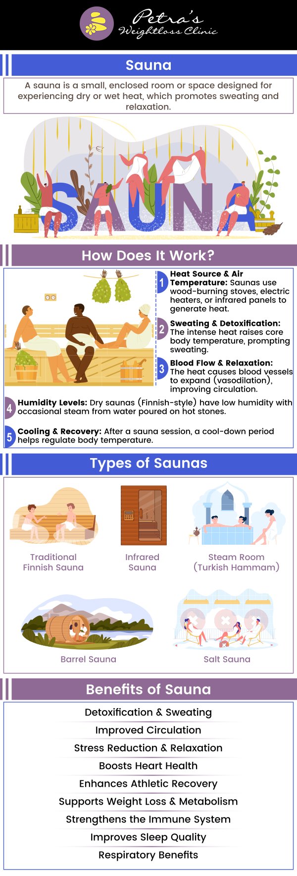 Saunas bathing can help lose weight, improve blood circulation, aid detoxification, improve skin, and have therapeutic stress-relieving properties. For more information, contact us today at Petra’s Weight Loss Clinic or schedule an appointment online. Our clinic is conveniently located at 7200 N May Ave Suite A Oklahoma City OK 73116.