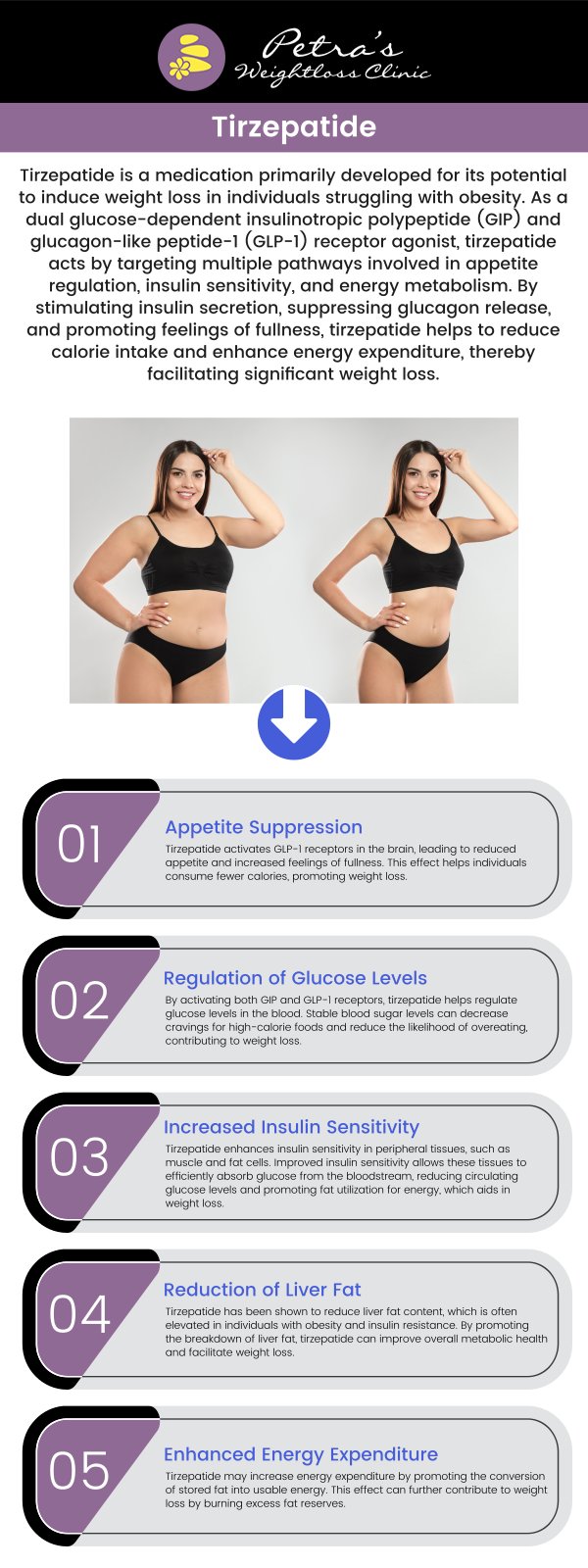 Common questions asked by patients: What is tirzepatide? How does tirzepatide work for weight loss? How is tirzepatide administered? How long does it take to see weight loss results with tirzepatide? Dr. Petra Whisenhunt, T.N.D, at Petra’s Weight Loss Clinic offers personalized weight loss solutions, including Tirzepatide, to help individuals achieve their health and wellness goals. For more information, contact us today at Petra’s Weight Loss Clinic or schedule an appointment online. Our clinic is conveniently located at 7200 N May Ave Suite A Oklahoma City, OK 73116. We serve clients from Oklahoma City OKC, Midwest City OKC, Del City OKC, Valley Brook OKC, Forest Park OKC, Nichols Hills OKC, Bethany OKC, and BEYOND! Common questions asked by patients: What is tirzepatide? How does tirzepatide work for weight loss? How is tirzepatide administered? How long does it take to see weight loss results with tirzepatide?
Dr. Petra Whisenhunt, T.N.D, at Petra’s Weight Loss Clinic offers personalized weight loss solutions, including Tirzepatide, to help individuals achieve their health and wellness goals. For more information, contact us today at Petra’s Weight Loss Clinic or schedule an appointment online. Our clinic is conveniently located at 7200 N May Ave Suite A Oklahoma City, OK 73116. We serve clients from Oklahoma City OKC, Midwest City OKC, Del City OKC, Valley Brook OKC, Forest Park OKC, Nichols Hills OKC, Bethany OKC, and BEYOND!