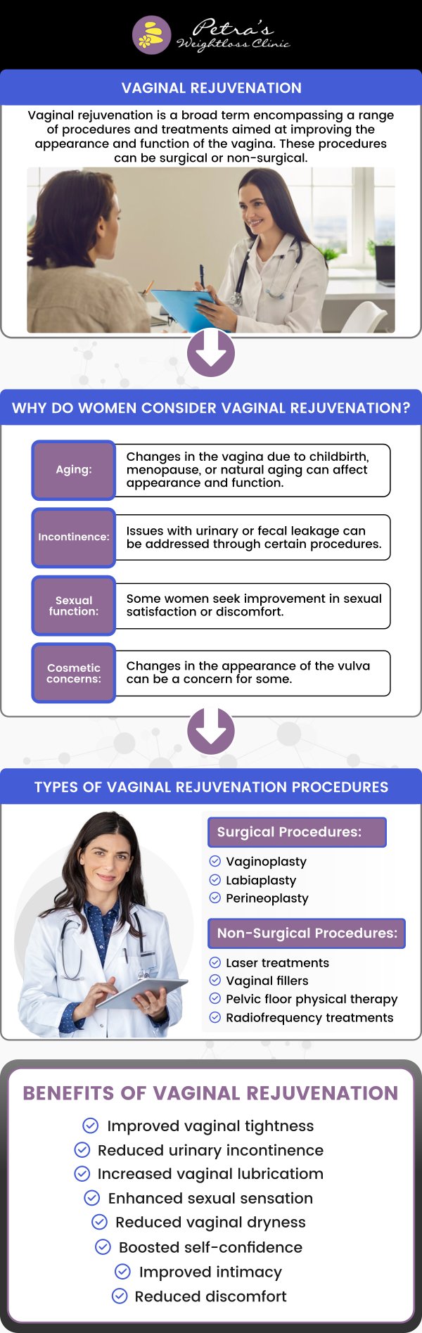 Common Questions Asked by Clients: How many treatments do you need for vaginal rejuvenation? How long does a vagina rejuvenation last? Who qualifies for vaginal rejuvenation? Learn more about vaginal rejuvenation treatments at Petra's Weight Loss Clinic. For more information, contact us today or schedule an appointment online. We are conveniently located at 7200 N May Ave Suite A Oklahoma City, OK 73116. We serve clients from Oklahoma City OKC, Midwest City OKC, Del City OKC, Valley Brook OKC, Forest Park OKC, Nichols Hills OKC, Bethany OKC, and BEYOND! Common Questions Asked by Clients: How many treatments do you need for vaginal rejuvenation? How long does a vagina rejuvenation last? Who qualifies for vaginal rejuvenation?
Learn more about vaginal rejuvenation treatments at Petra's Weight Loss Clinic. For more information, contact us today or schedule an appointment online. We are conveniently located at 7200 N May Ave Suite A Oklahoma City, OK 73116. We serve clients from Oklahoma City OKC, Midwest City OKC, Del City OKC, Valley Brook OKC, Forest Park OKC, Nichols Hills OKC, Bethany OKC, and BEYOND!